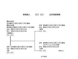 法定相続情報証明